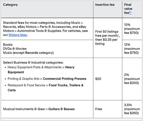 Etsy vs eBay: The Ultimate Guide to Make Your Decision Easier