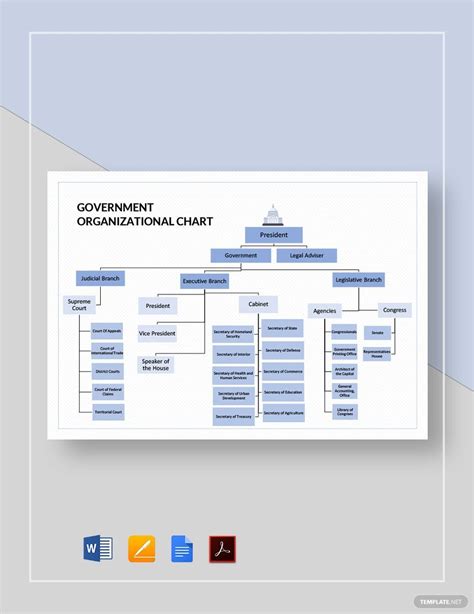 Government Organizational Chart Template in Google Docs, Word, PDF, Pages - Download | Template.net