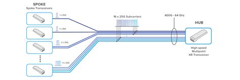 XR Optics: Innovation for Next-generation Networks