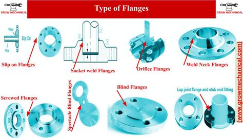 All Types of Pipe Fittings Used in Piping pdf - Grow Mechanical