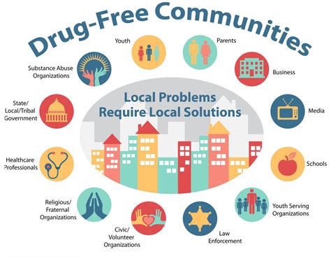 Drug Free Community - GA Prevention