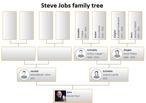 Steve Jobs Family Tree