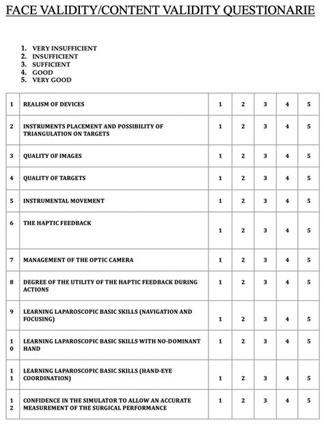 4 Point Likert Scale Questionnaire