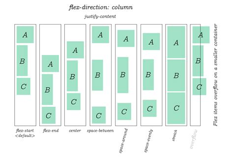 Tutorial 2 Getting Started With Css