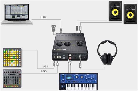 The Ultimate DJ Setup Diagram: Everything You Need to Know