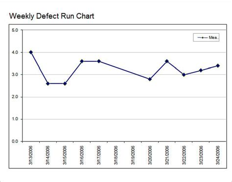 5+ Run Chart Templates – Free Excel Documents Download