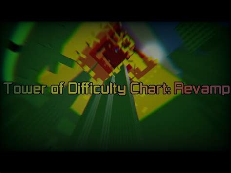 Tower Of Difficulty Chart: Revamp (Insane Difficulty) | Juke's Towers of Hell - YouTube