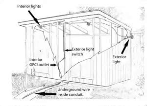 29+ Wiring A Shed - KheiraKlaeo