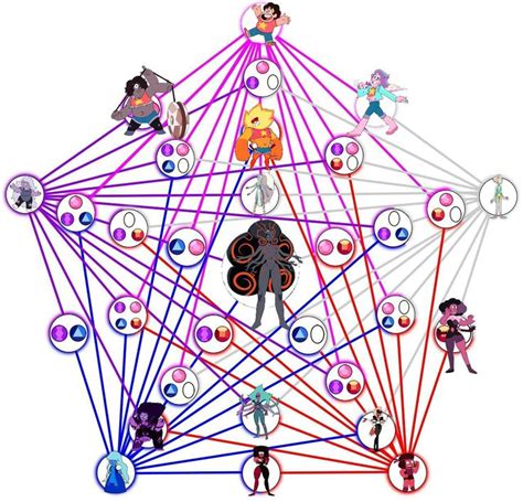 Genuine Steven Universe Fusion Chart Steven Universe Gem Fusion Chart | Steven universe fusion ...