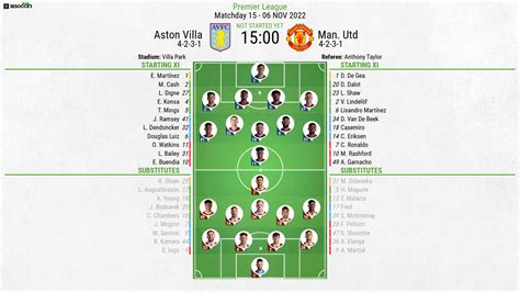 Aston Villa v Man Utd - as it happened