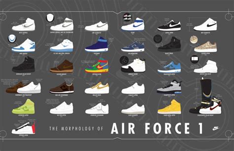 Nike Presents "The Morphology of Air Force 1" | Complex