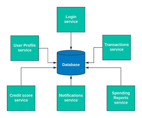 Uml Integration Diagram