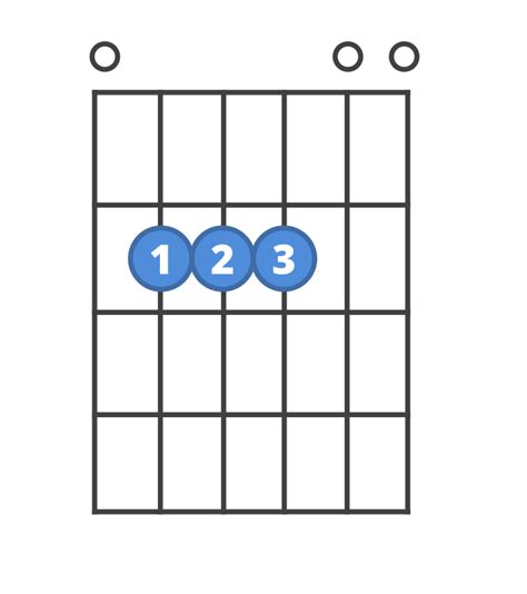 How to play Esus4 | ChordBank