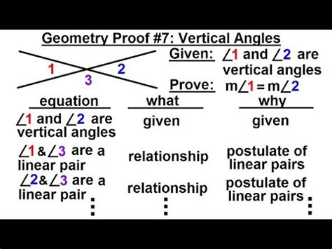 Geometry - Ch. 3: Proofs (15 of 17) Geometry Proof #7: Vertical Angles ...