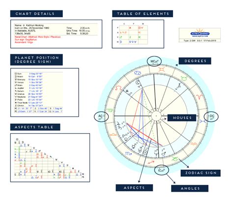 What are Aspects in Astrology and why should you understand them?