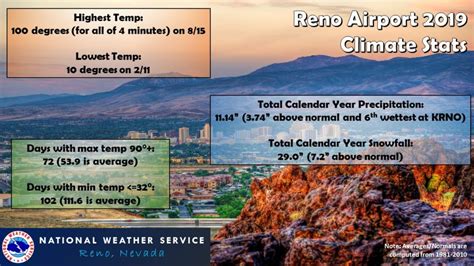 About the weather – Reno, Incline Village, Sparks, Carson City, and Northern Nevada Real Estate Blog