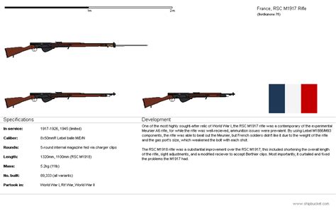 RSC M1917 Rifle [FR-OTL] by the-roast on DeviantArt