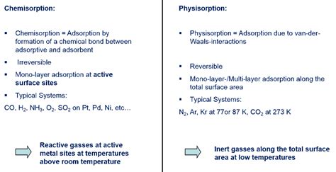 Chemisorption / TPX | 3P Instruments