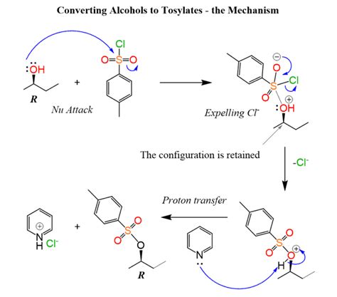 Mesylates and Tosylates with Practice Problems - Chemistry Steps