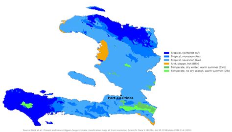 Blue Green Atlas - The Climate of Haiti