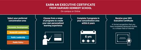 Executive Certificates | Harvard Kennedy School