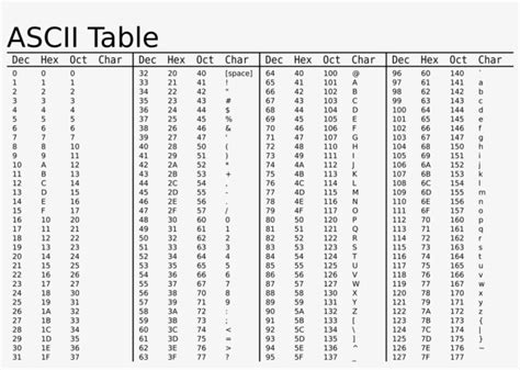 Printable Binary Code Chart