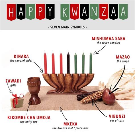 Kwanzaa: History and Traditions | Kwanzaa, History and Holidays