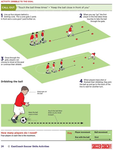 Dribbling activity for under 7s | Soccer drills, Soccer drills for kids, Soccer