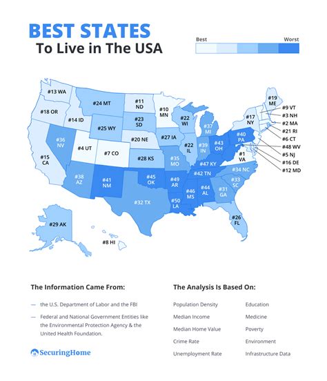 The Best States To Live In The USA