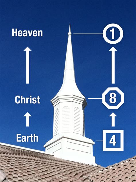 An LDS Meetinghouse in American Fork, UT Emphasizes 8 « oneClimbs.com