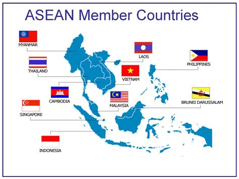 Time To Invest In Association of South East Asian Nations Using The ...