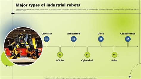 Applications Of Industrial Robotic Systems Major Types Of Industrial ...