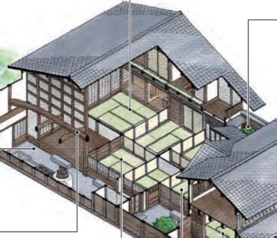 Kyo-Machiya Floor Plan - Arrows International Realty