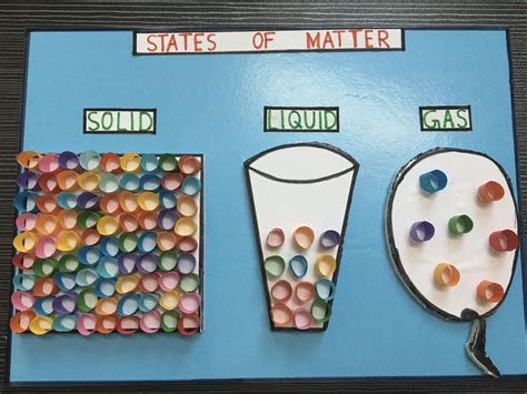 States Of Matter || Solid Liquid Gas || Grade 3 Science Project | States of matter, Matter ...