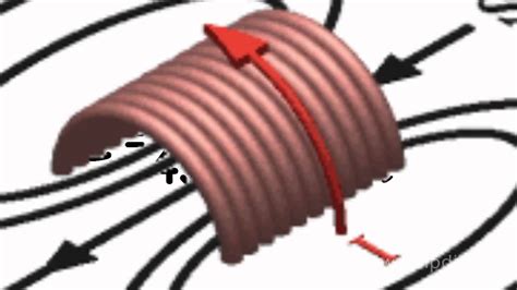 Ferrite Core Inductor Design