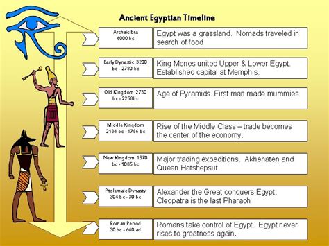 Ancient Egyptian Timeline Archaic Era 6000 bc Egypt