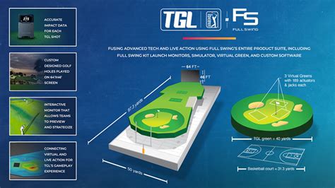 TMRW Sports taps Full Swing Golf as official tech partner of TGL