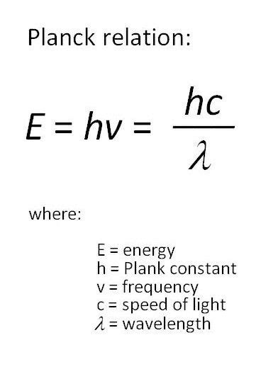 la relation de planck | Quantum physics, Physics classroom, Physics concepts