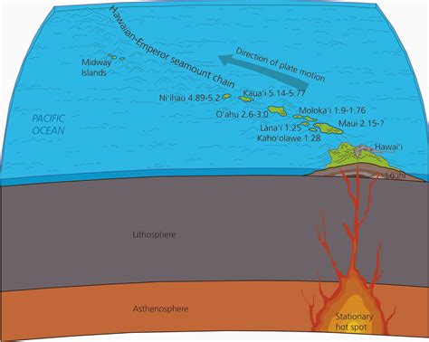 Learning Geology: Hawaiian islands can exceed the current count