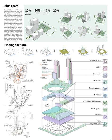 SMART CITY | Public Building Project | Smart city, Smart building ...