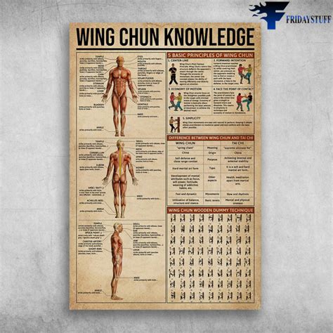 Wing Chun Knowledge Five Basic Principles Of Wing Chun Canvas, Poster ...