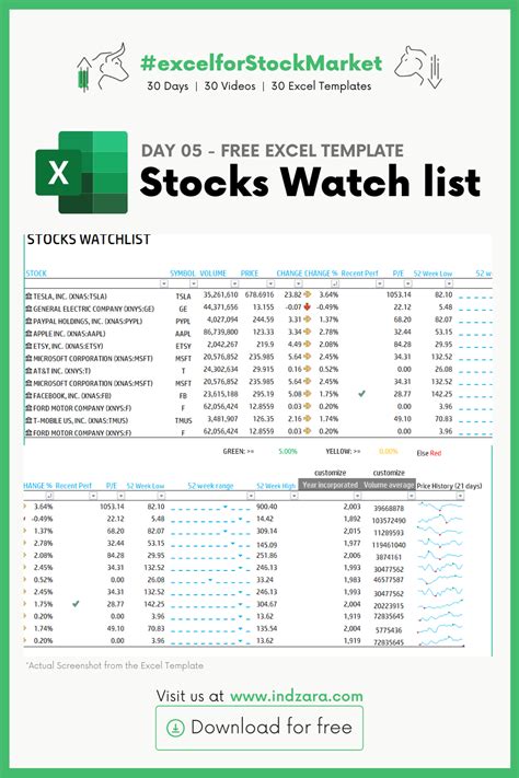 Stocks Watch List in Excel - LIVE Market Updates | Excel templates, Excel templates business ...