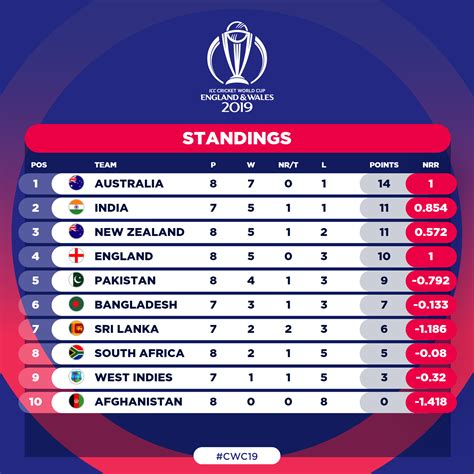 Cricket World Cup 2024 Score - Nola Terrye