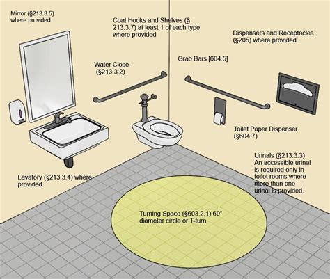 ADA Inspections Nationwide, LLC — ADA Compliancy