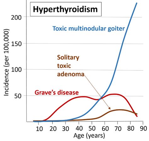 What is the Difference Between Thyrotoxicosis and Hyperthyroidism ...