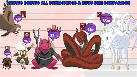 All Summonings & Bijuu Size Comparison in Naruto/Boruto - YouTube