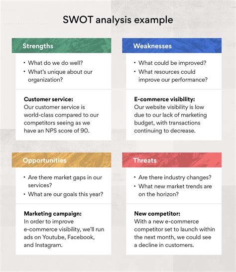 Swot Analysis What Is It And How To Use It With Examples Asana | SexiezPix Web Porn