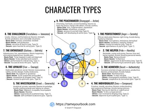 Learn Character Development for your novel - Tame Your Book!