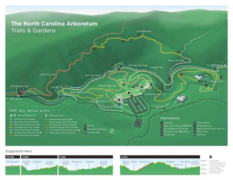 Family Fun on the NC Arboretum's Carolina Mountain Trail - When In ...