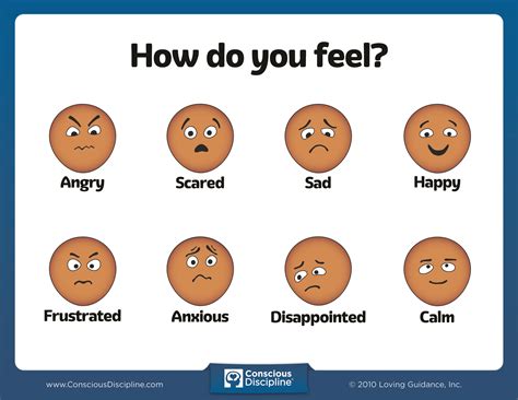 Conscious discipline, Feelings, Feelings chart